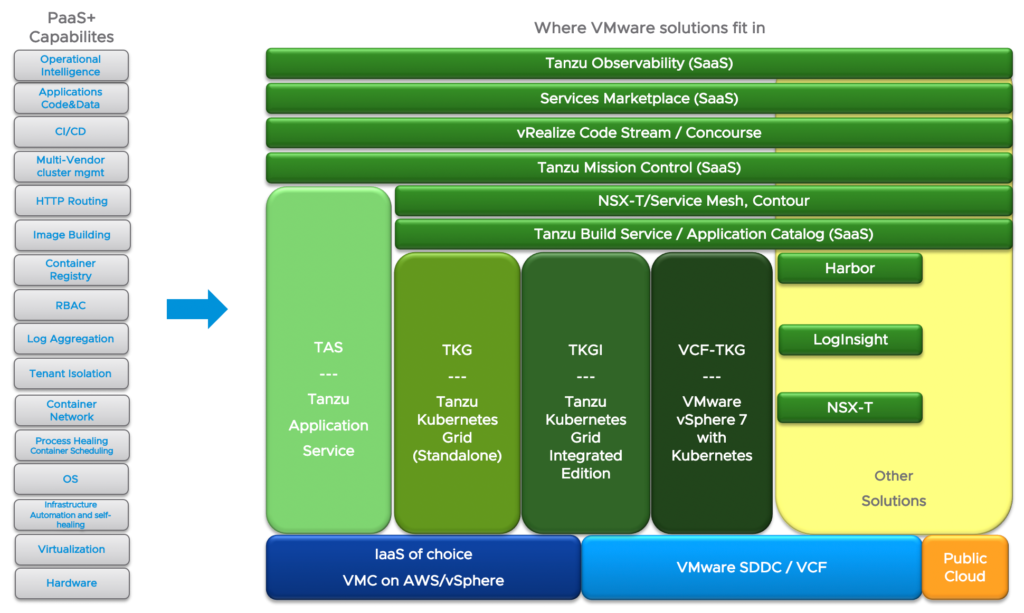 Tanzu vmware что это