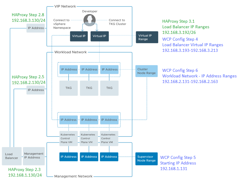 tanzu-haproxy-network